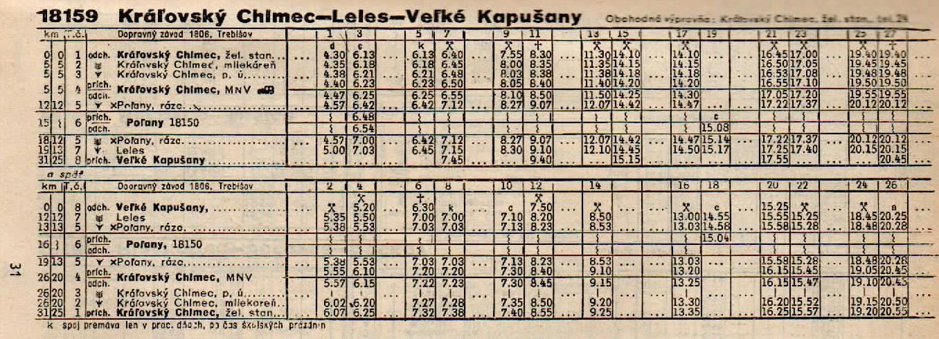 Obr. 6 Kráľ. Chlmec - V. Kapušany 1956-57